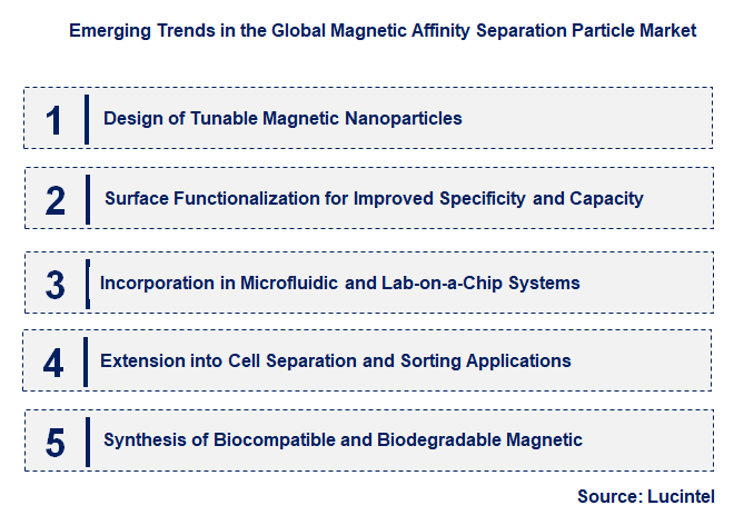 Emerging Trends in the Magnetic Affinity Separation Particle Market