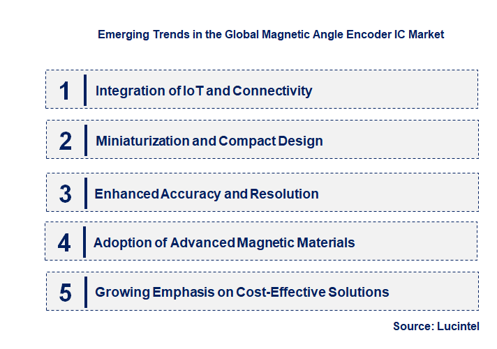 Emerging Trends in the Magnetic Angle Encoder IC Market