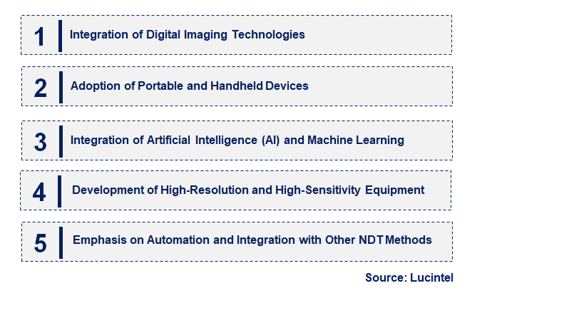 Emerging Trends in the Magnetic Crack Detector Market