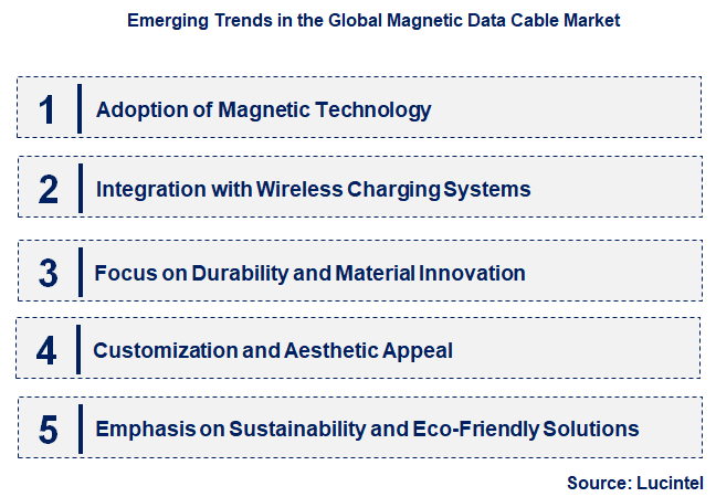 Emerging Trends in the Magnetic Data Cable Market