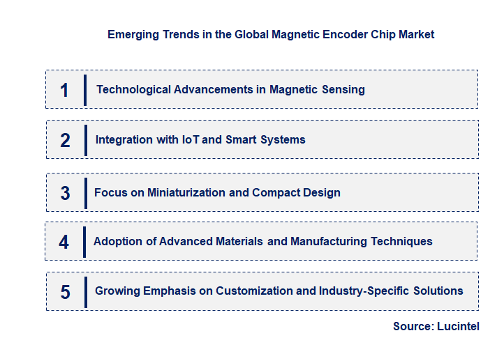 Emerging Trends in the Magnetic Encoder Chip Market