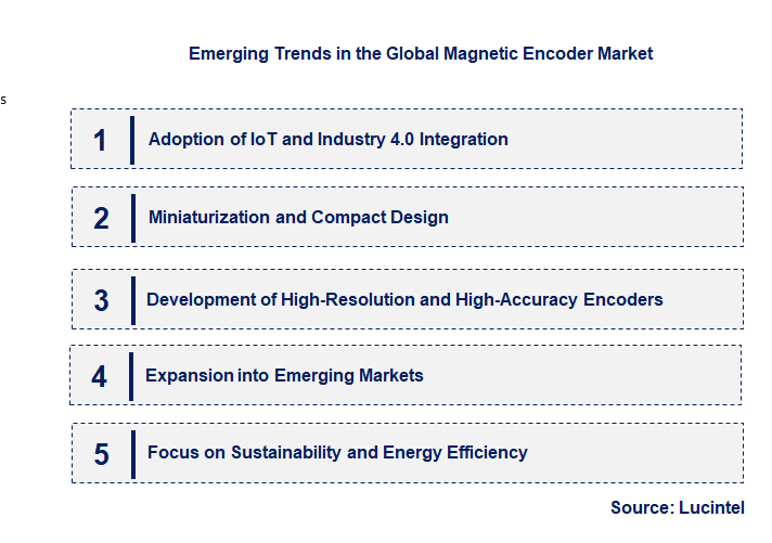 Emerging Trends in the Magnetic Encoder Market