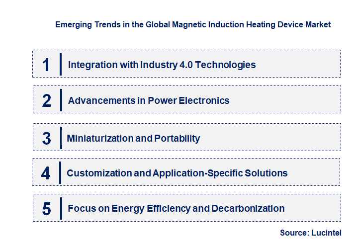 Emerging Trends in the Magnetic Induction Heating Device Market