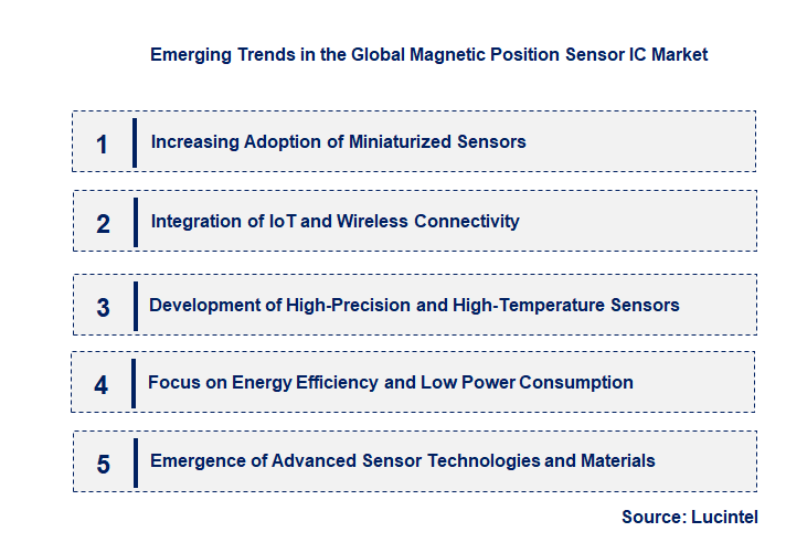 Emerging Trends in the Magnetic Position Sensor IC Market