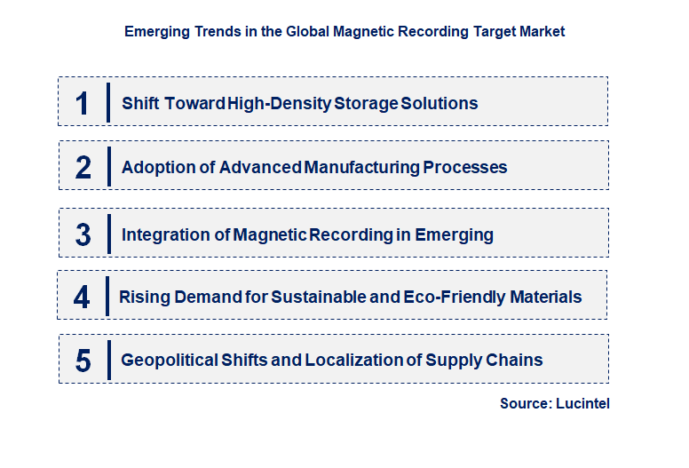 Emerging Trends in the Magnetic Recording Target Market