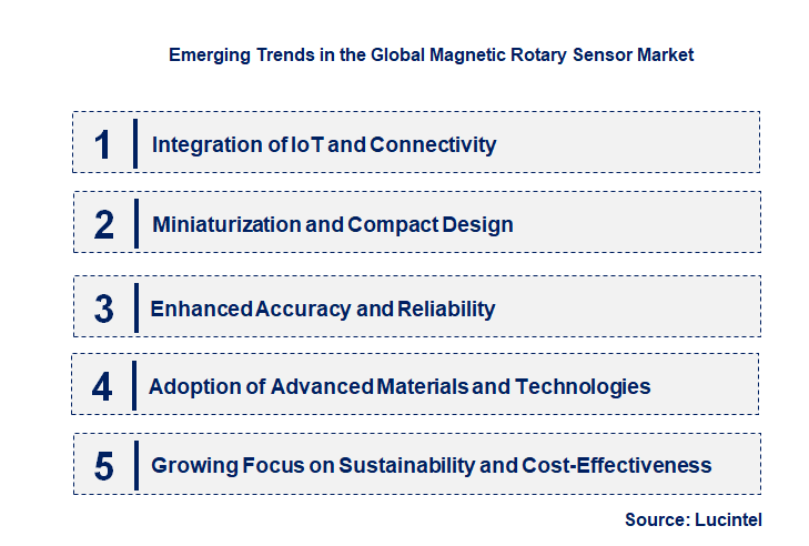 Emerging Trends in the Magnetic Rotary Sensor Market