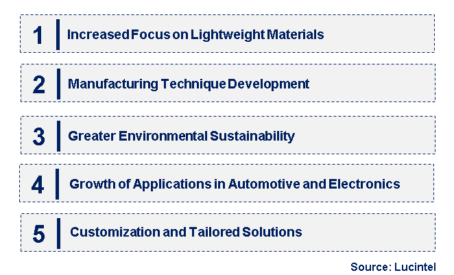 Emerging Trends in the Magnetic Shielding Aluminum Foil Market
