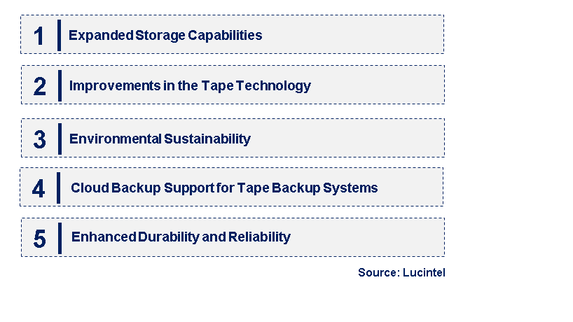 Emerging Trends in the Magnetic Tape Market