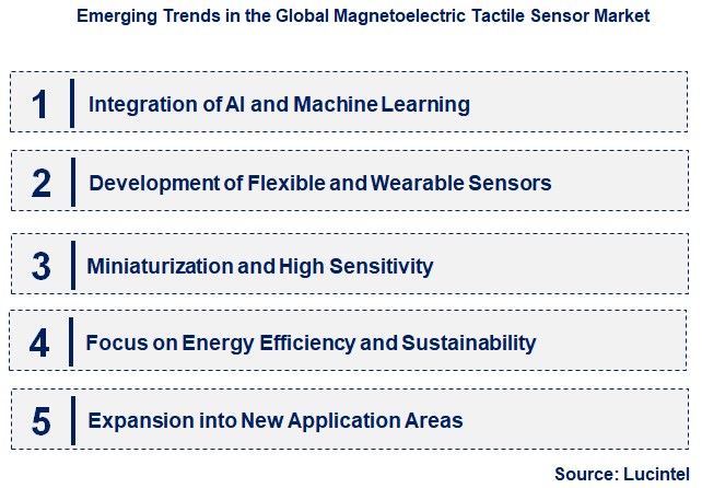 Emerging Trends in the Magnetoelectric Tactile Sensor Market