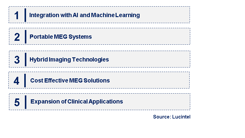 Emerging Trends in the Magnetoencephalography Market