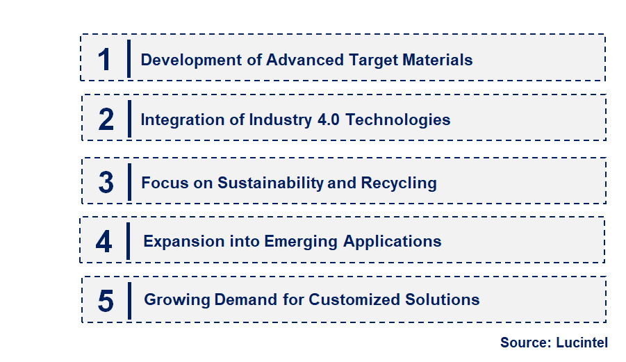 Emerging Trends in the Magnetron Sputtering Target Market