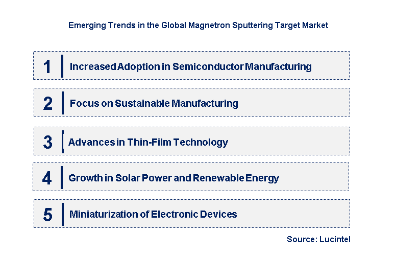 Emerging Trends in the Magnetron Sputtering Target Market
