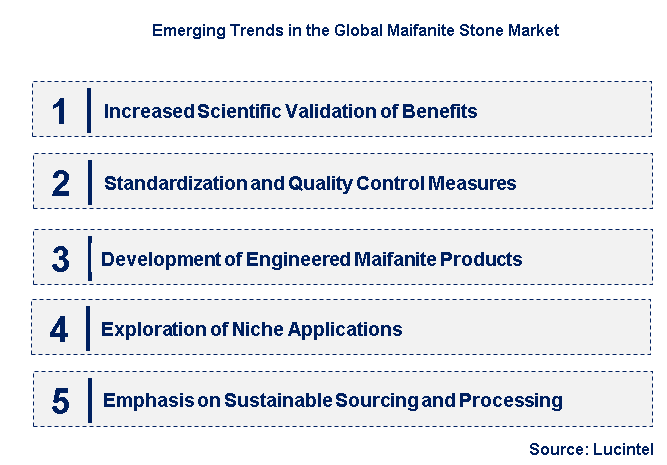 Emerging Trends in the Maifanite Stone Market