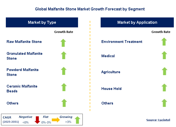 Maifanite Stone Market by Segment