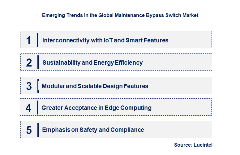 Emerging Trends in the Maintenance Bypass Switch Market