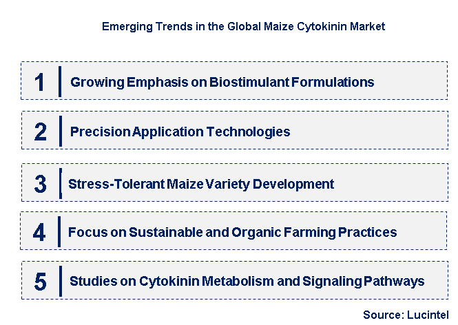 Emerging Trends in the Maize Cytokinin Market
