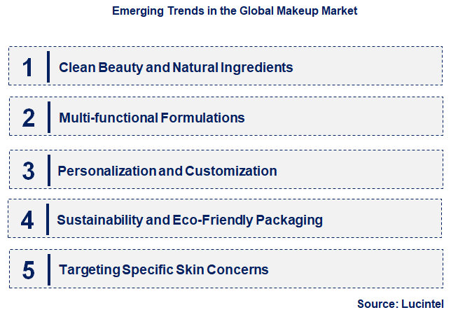 Emerging Trends in the Makeup Market