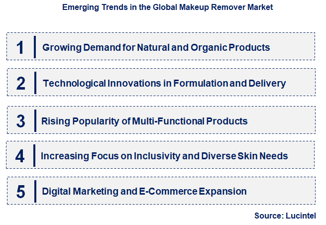 Emerging Trends in the Makeup Remover Market