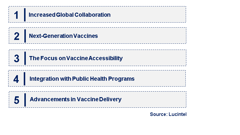 Emerging Trends in the Malaria Vaccine Market