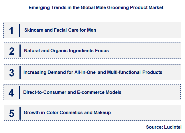 Emerging Trends in the Male Grooming Product Market