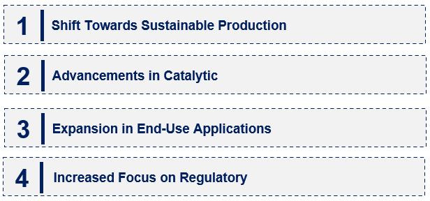 Emerging Trends in the Maleic Anhydride Market