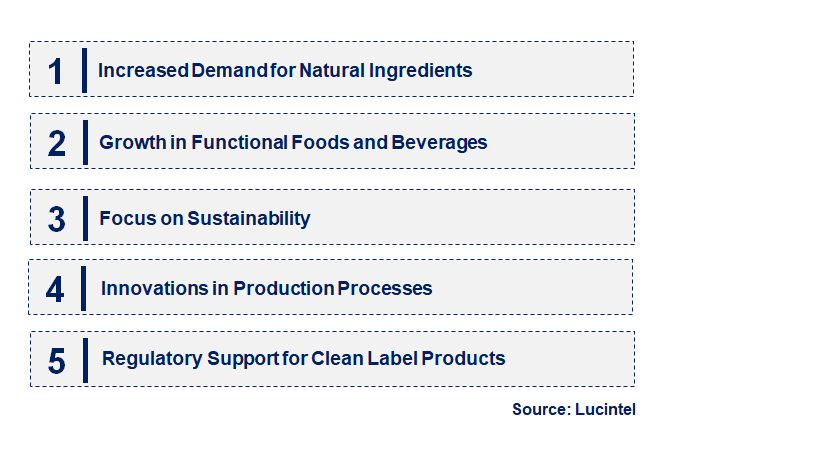 Emerging Trends in the Malic Acid Market