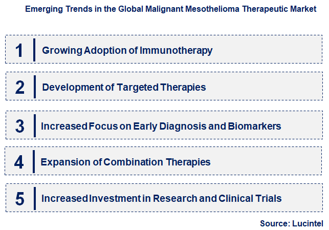 Emerging Trends in the Malignant Mesothelioma Therapeutic Market