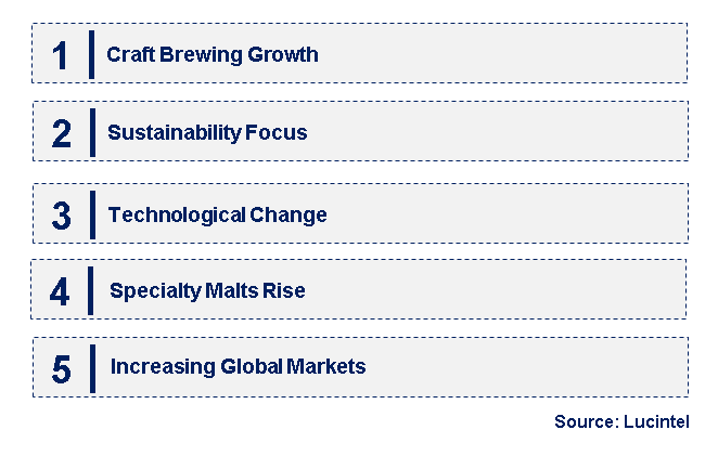 Emerging Trends in the Malted Barley Market