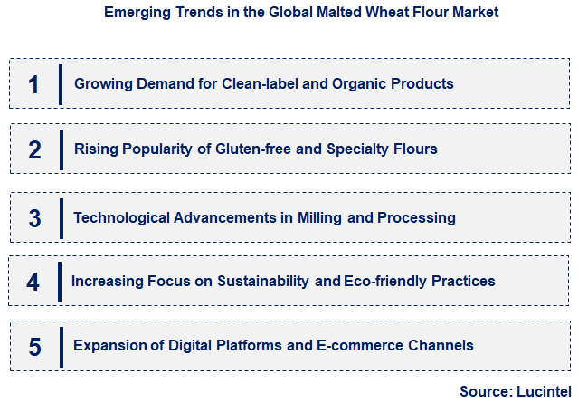 Emerging Trends in the Malted Wheat Flour Market
