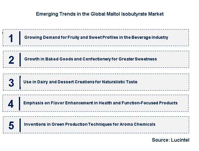 Emerging Trends in the Maltol Isobutyrate Market