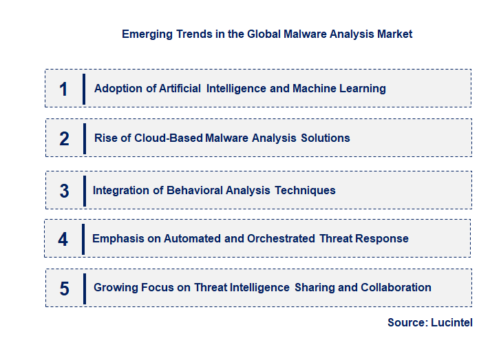 Emerging Trends in the Malware Analysis Market