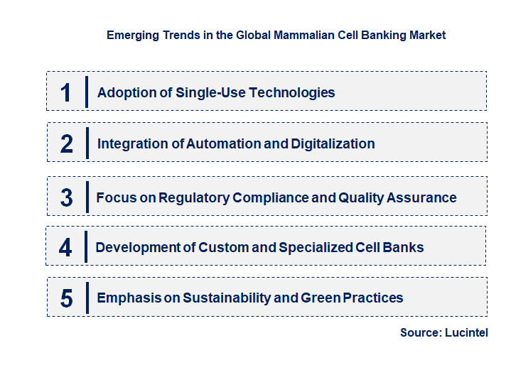 Emerging Trends in the Mammalian Cell Banking Market