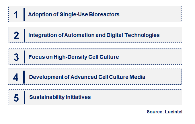 Emerging Trends in the Mammalian Cell Fermentation Technology Market