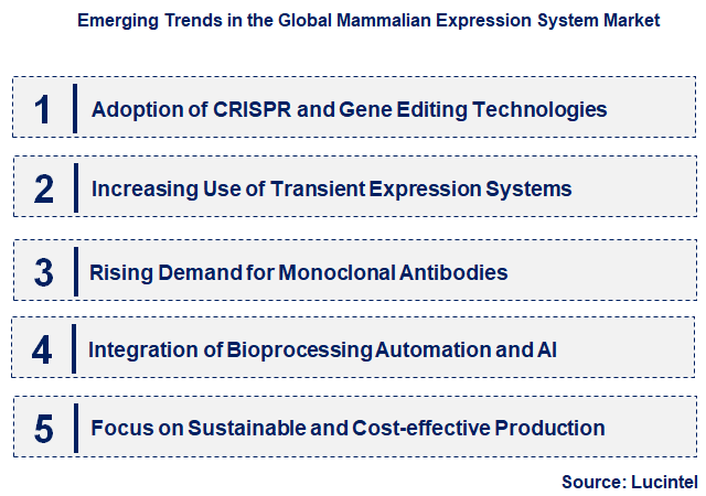 Emerging Trends in the Mammalian Expression System Market