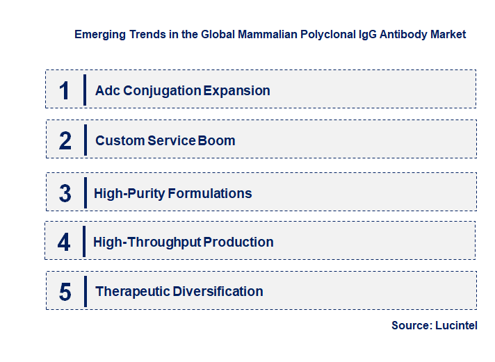 Emerging Trends in the Mammalian Polyclonal IgG Antibody Market