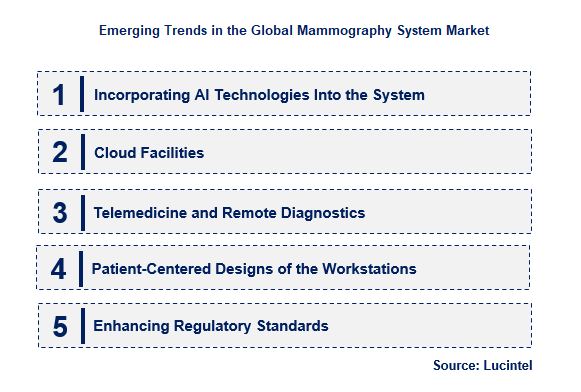 Emerging Trends in the Mammography System Market