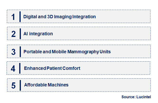 Emerging Trends in the Mammography Target Machine Market