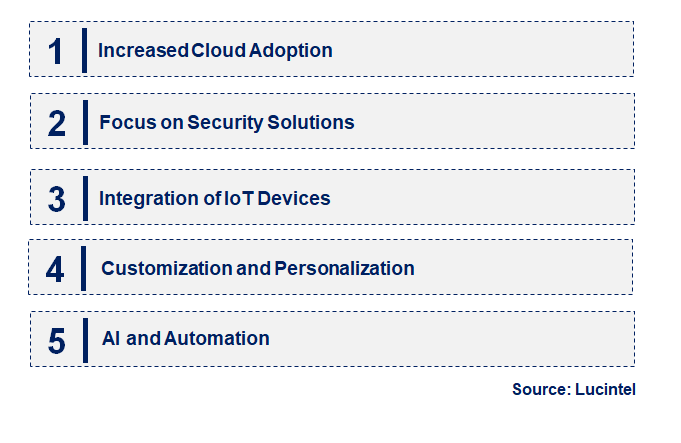 Emerging Trends in the Managed Mobility Service Market