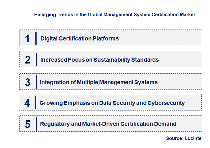 Emerging Trends in the Management System Certification Market
