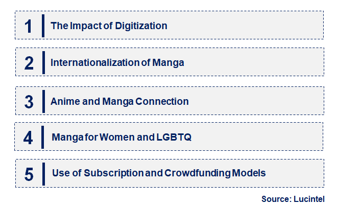 Emerging Trends in the Manga Market