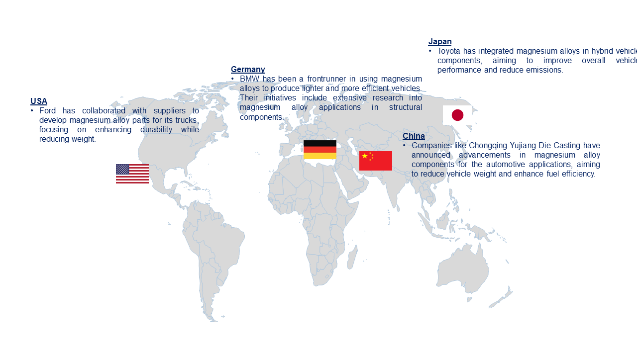 Magnesium Alloys in the Automotive Market trends by Region