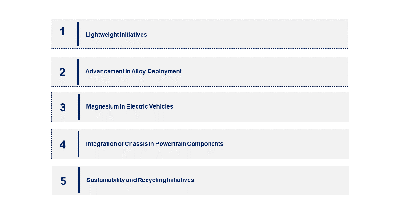 Magnesium Alloys in the Automotive Market Emerging Trend