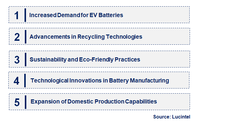 Emerging Trends in the Manganese Carbonate Market