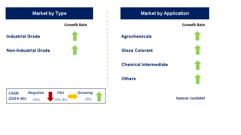 Manganese Carbonate by Segment