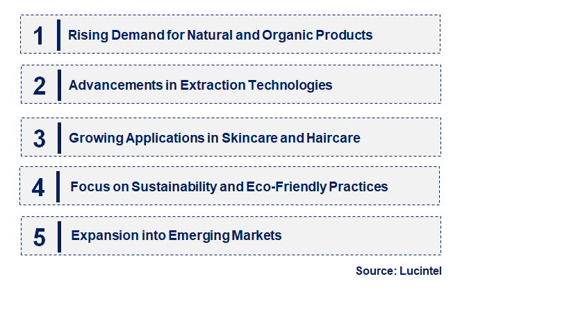 Emerging Trends in the Mango Seeds Oil Market