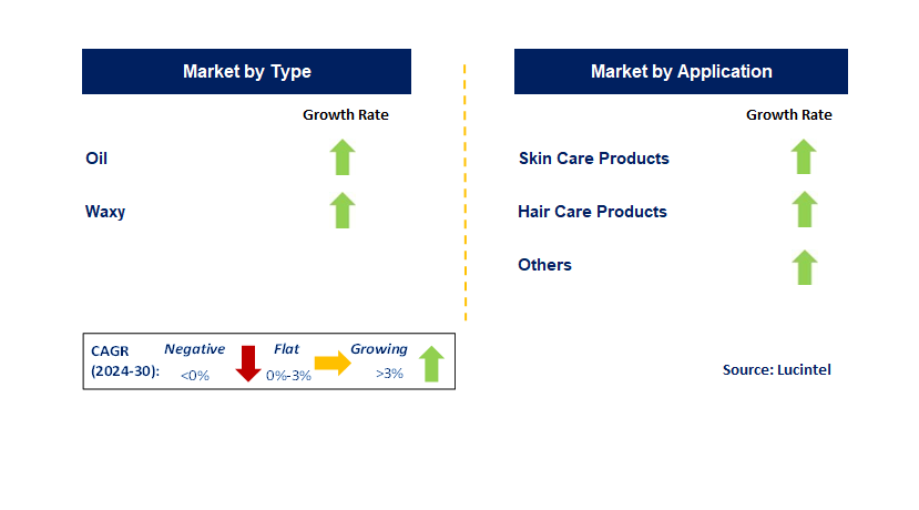 Mango Seeds Oil by Segment