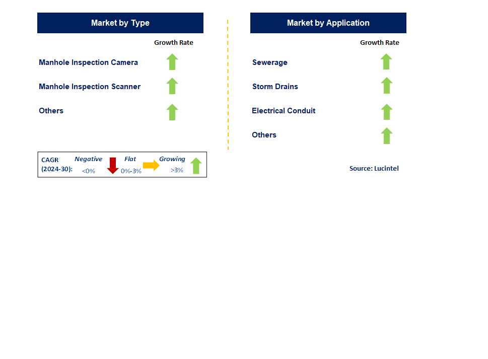 Manhole Inspection Tool by Segment