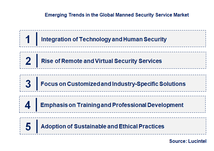 Emerging Trends in the Manned Security Service Market