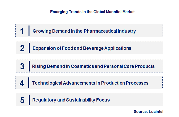 Emerging Trends in the Mannitol Market