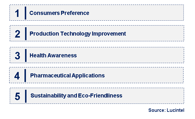 Emerging Trends in the Mannitol Sugar Market